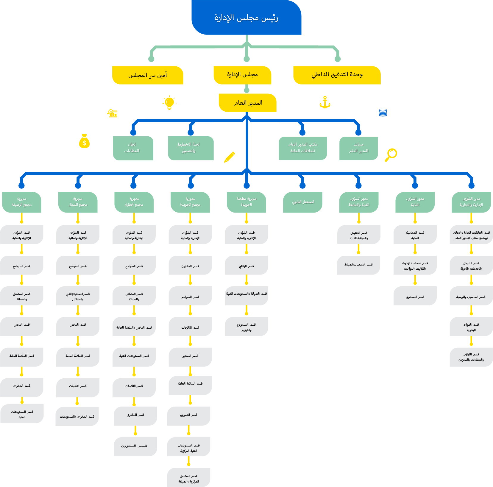 Administrative_organizational_Structure
